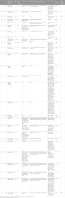 Construction of copy number variation landscape and characterization of associated genes in a Bangladeshi cohort of neurodevelopmental disorders